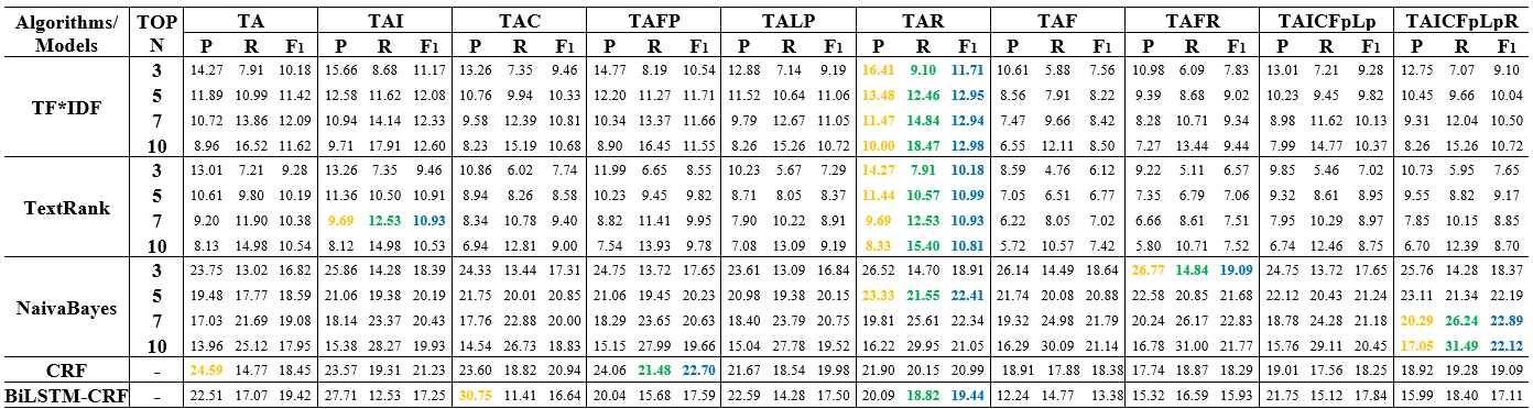 Table2
