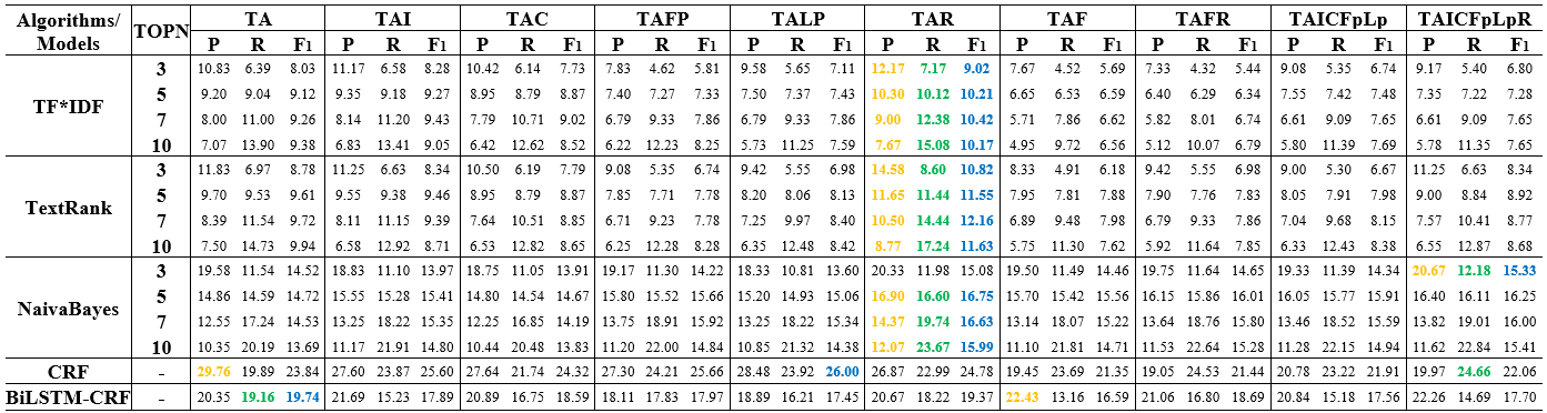Table3